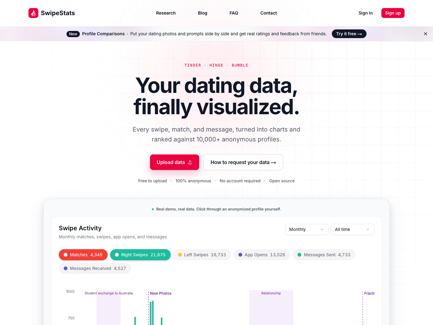 SwipeStats website screenshot